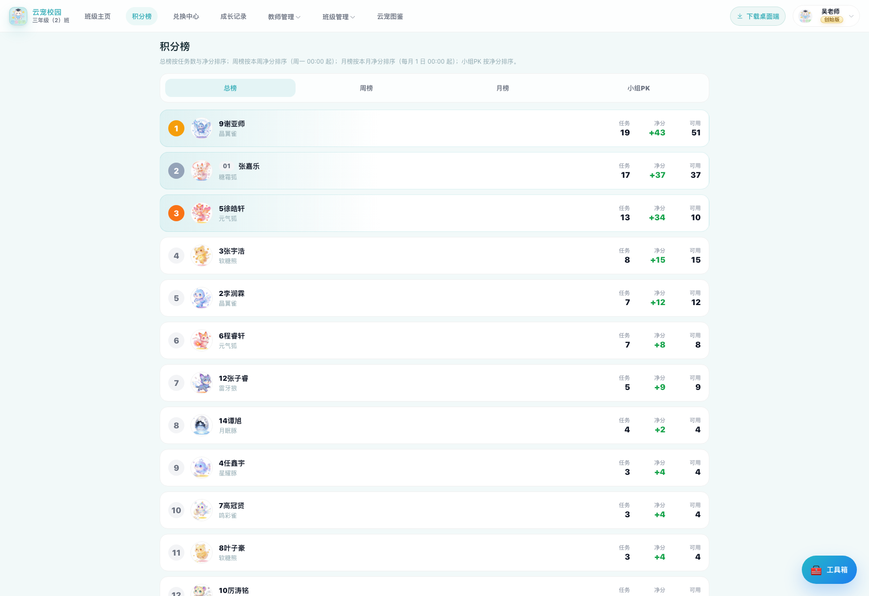 云宠校园积分榜